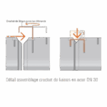 Séparateur de Voie en Béton GBA – Glissière de Sécurité Routière