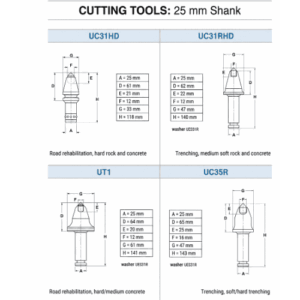Pic de coupe à queue ronde 25 mm – UC31HD / UC31RHD / UT1 / UC35R