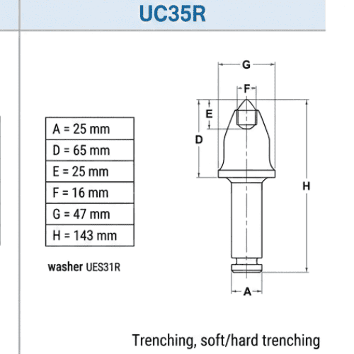 Pic de coupe à queue ronde 25 mm – UC31HD / UC31RHD / UT1 / UC35R