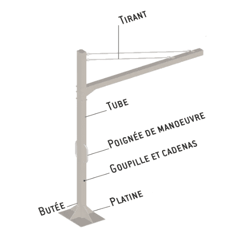 Demi-portique pivotant à pied rotatif - Hauteur 1.9m-4m - Largeur 2.5m-6m - Kit pose